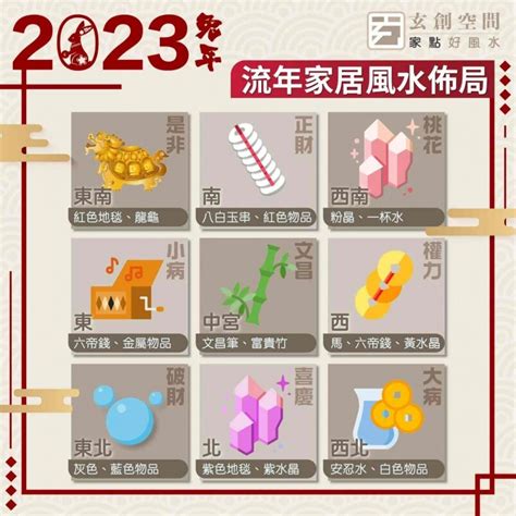 風水佈局 2023|2023 兔年風水佈局｜一文看清2023癸卯年九宮飛星圖＋風水擺設 